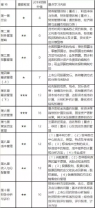 财务管理考试重点总结（干货财务管理自考专科科目）