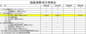 小规模固定资产一次性扣除会计分录（2021年固定资产怎么抵扣）