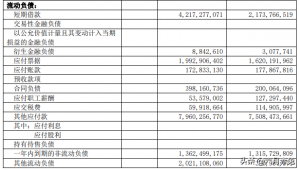 其他流动负债包括哪些科目（考点其他流动负债是金融负债吗）