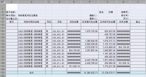 预收账款借方表示什么（财务报表中如何找到增值税）