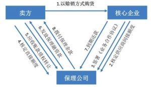 国内无追索权保理（详细解析无追索权保理定义）