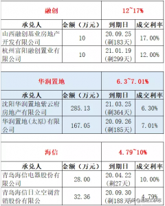 电子商业承兑汇票有风险吗（商业承兑汇票八大陷阱解读）