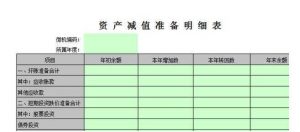 计提固定资产减值准备公式（一文让你通俗理解固定资产减值准备）