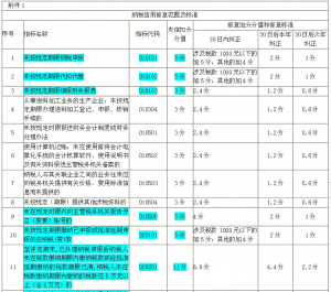 纳税信用等级查询（全国资信等级查询平台）