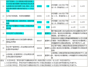 纳税信用等级查询（全国资信等级查询平台）