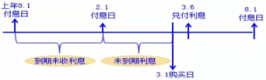 交易性金融资产的交易费用计入哪里（购入金融资产相关费用处理）