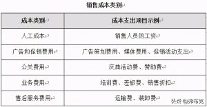 成本管理计划的主要内容（产品成本控制分析哪些财务指标）