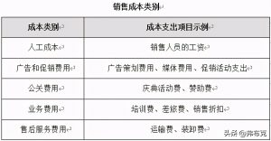 成本管理计划的主要内容（产品成本控制分析哪些财务指标）