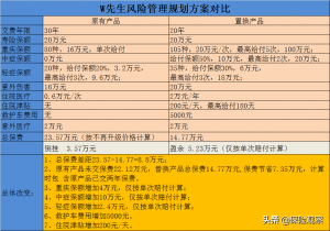 保险合同解除申请书怎么写（教你全额退保险的诀窍）