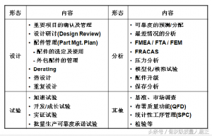 可靠性预计公式（举例产品可靠性预计方法）