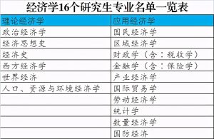 商务经济学属于什么专业类别（解读经济学专业就业方向）