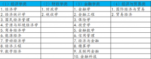 商务经济学属于什么专业类别（解读经济学专业就业方向）