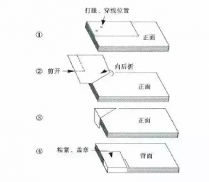 凭证封皮怎么折叠装订（记账凭证封面模板）