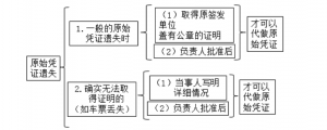 会计凭证封面填写样本制作（记账凭证封面填写规范）