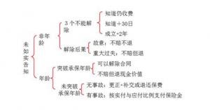 保险基本原则有哪几项（简述保险四大基本原则以及意义）