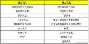 短期融资有哪些方式（解答短期融资券对股价影响）