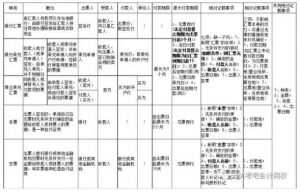 预付账款是流动资产还是非流动资产（精选重点预付账款重分类）