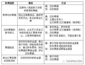 预付账款是流动资产还是非流动资产（精选重点预付账款重分类）