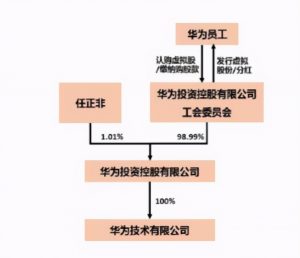 有限合伙公司的税收政策（必知点注册有限合伙公司的好处）