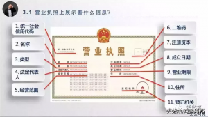 统一社会信用代码怎么查询（网上申请个人营业执照步骤）