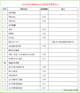 会计原始凭证保存年限是多久（2021年会计档案保管期限规定）