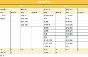 财务状况表怎么填（财务报表包括哪些内容）