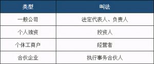 18位统一社会信用代码是啥（了解个体工商户如何办理）