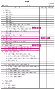 利润表分析报告范文（财务利润表模板分享）