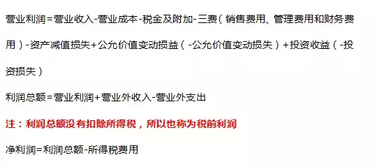 利润表分析报告范文（财务利润表模板分享）