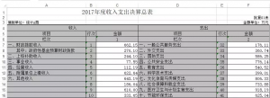 公司财务收入支出明细表怎么做（简单的收支记账表模板）