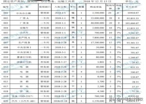 计提折旧的会计分录怎么写（实例固定资产减少的账务处理）