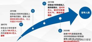 2021年会计初级证好考吗（了解初级会计考什么科目）