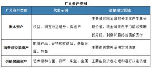 资产分类包括哪几类（背考点固定资产分类明细表）