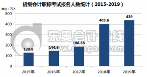 初级会计证书是什么样子（解答会计初级证好考吗）