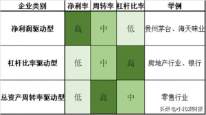 净资产周转率一般多少合适（教你如何提高净资产周转率）