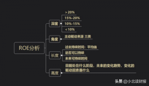 净资产周转率一般多少合适（教你如何提高净资产周转率）