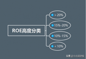 净资产周转率一般多少合适（教你如何提高净资产周转率）