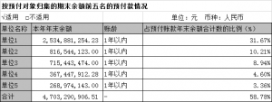 预付账款周转天数调整依据（浅析预收账款周转天数越高说明什么）