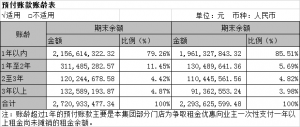 预付账款周转天数调整依据（浅析预收账款周转天数越高说明什么）