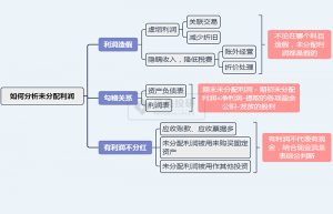 净利润与未分配利润的关系是什么（常见问答之本年利润是不是净利润）