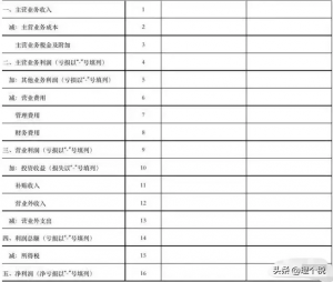 净利润和毛利润的关系（一文分清公司毛利润和营业利润及净利润）