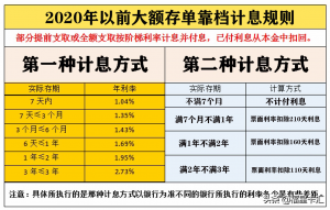 银行利息怎么算的计算公式（详解存5万元怎样存利息高）