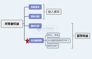 净利润与未分配利润的关系是什么（常见问答之本年利润是不是净利润）