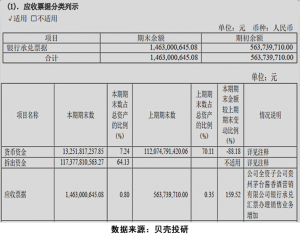 应收账款和应收票据属于什么科目（分析应收账款管理的方法）