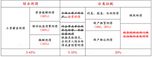 年应纳税所得额怎么算（详解企业所得税税率三个档次）