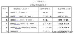 公司品牌资产如何评估（盘点企业资产评估方法）