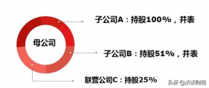 净利润是什么（答疑营业净利润和净利润一样吗）