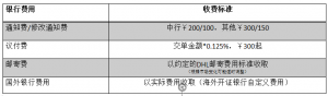 银行信用证怎么开（详解银行开立信用证的流程）