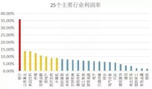 怎么看懂财务报表上的数据（快速看懂财务报表的方法汇总）