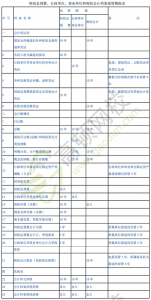 会计档案的保管期限是从什么时候算起（新会计档案保管期限表大全）